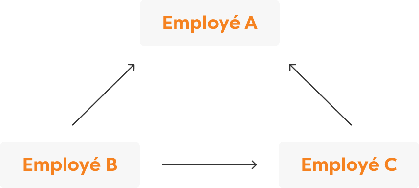 Schema-knowledge-base-FR.png