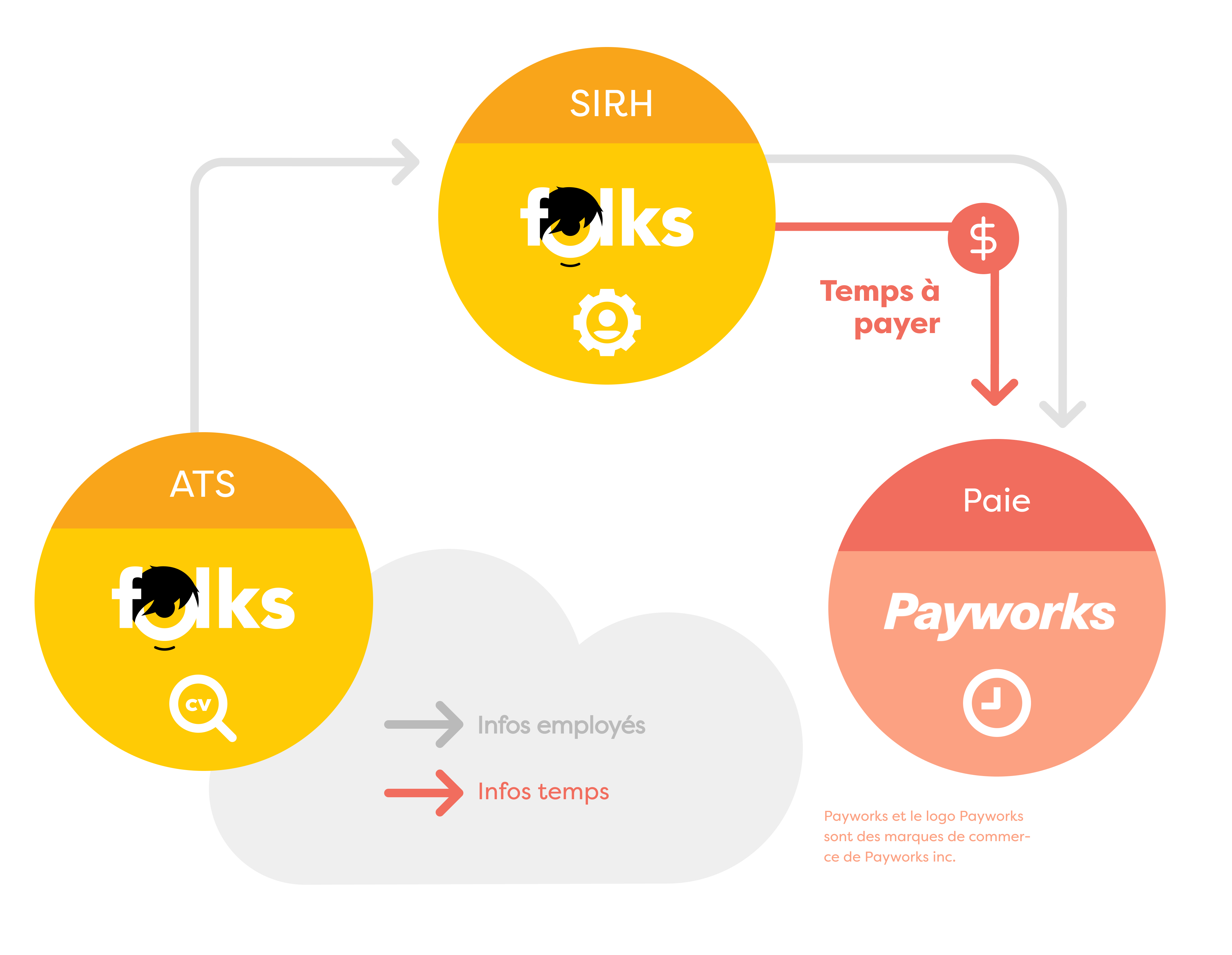 FR_Payworks.png