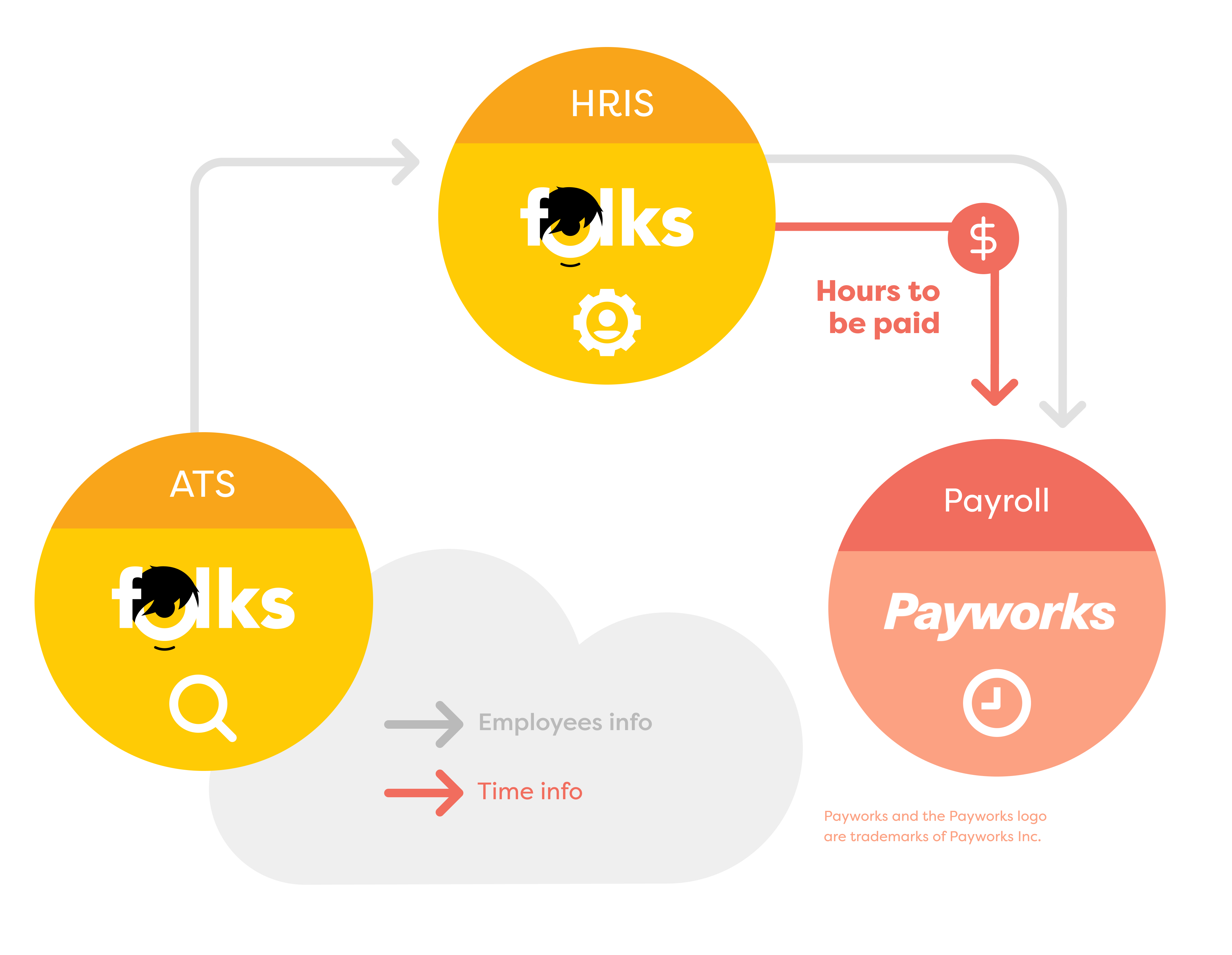 EN_Payworks.png