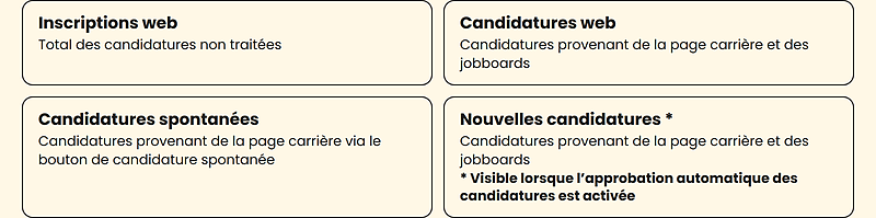 nouvelles-candidatures-tuiles-800_3.png