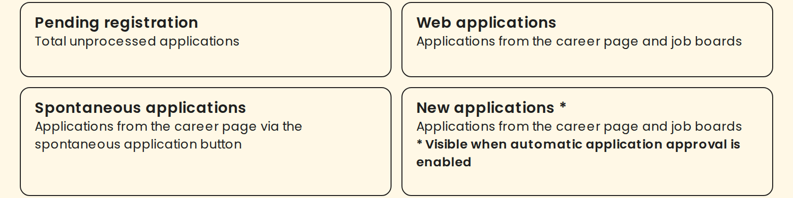 applications_cards_en.png